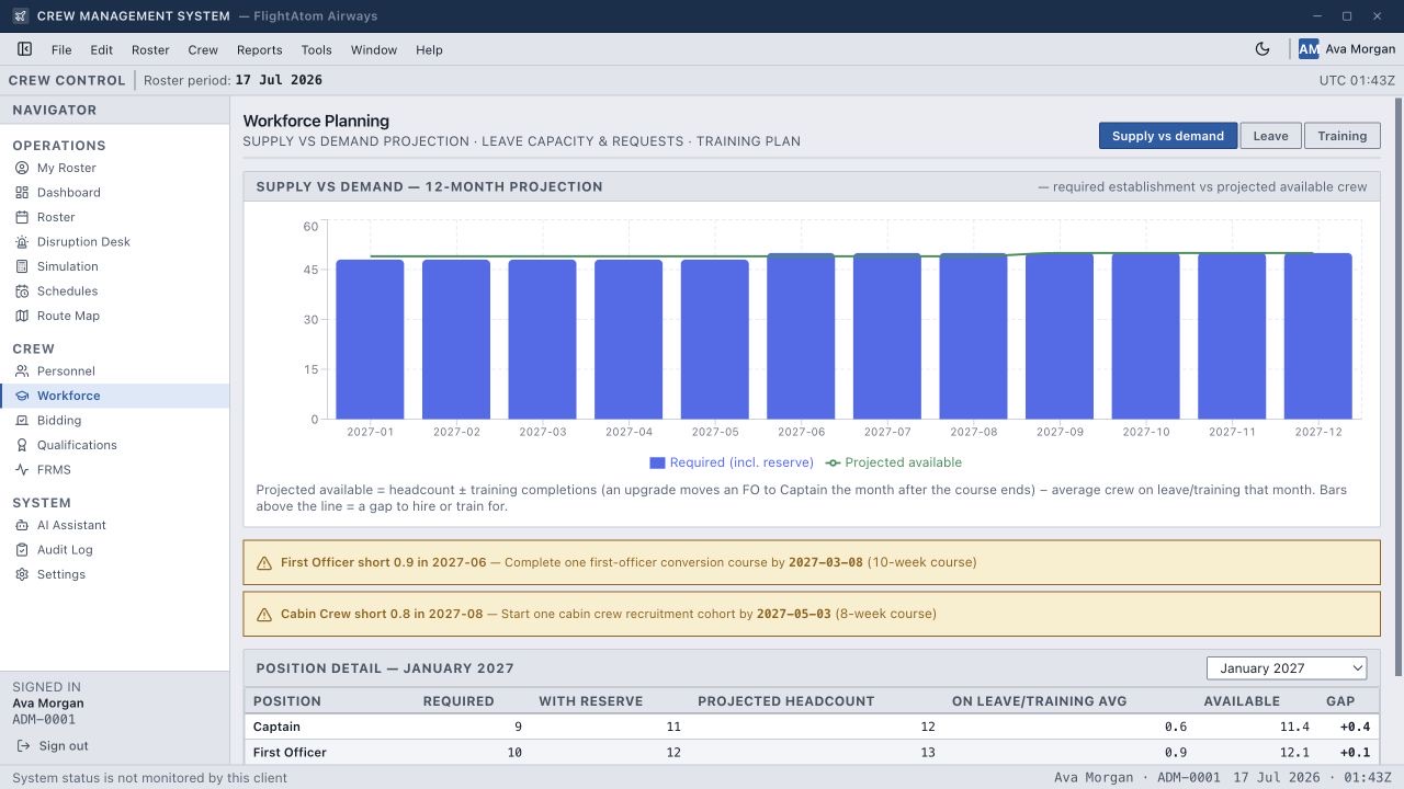 FlightAtom Crew Workforce Outlook screenshot