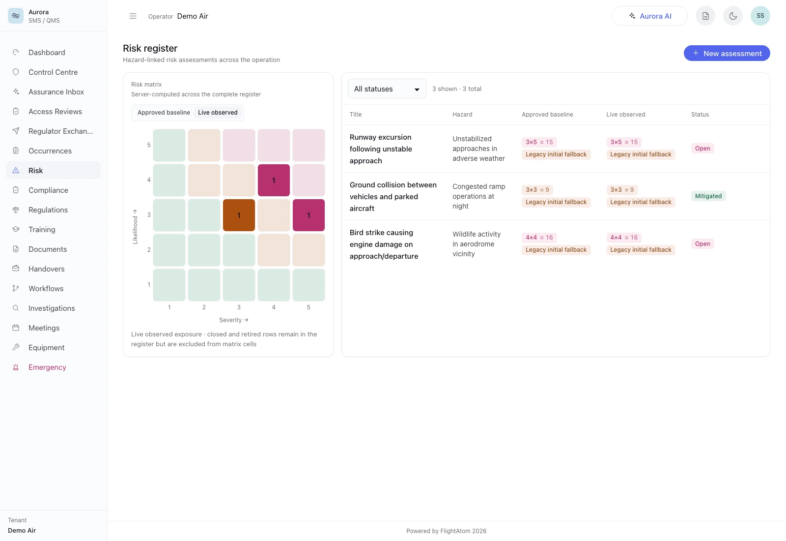 Aurora risk register with likelihood and severity matrix for demonstration hazards