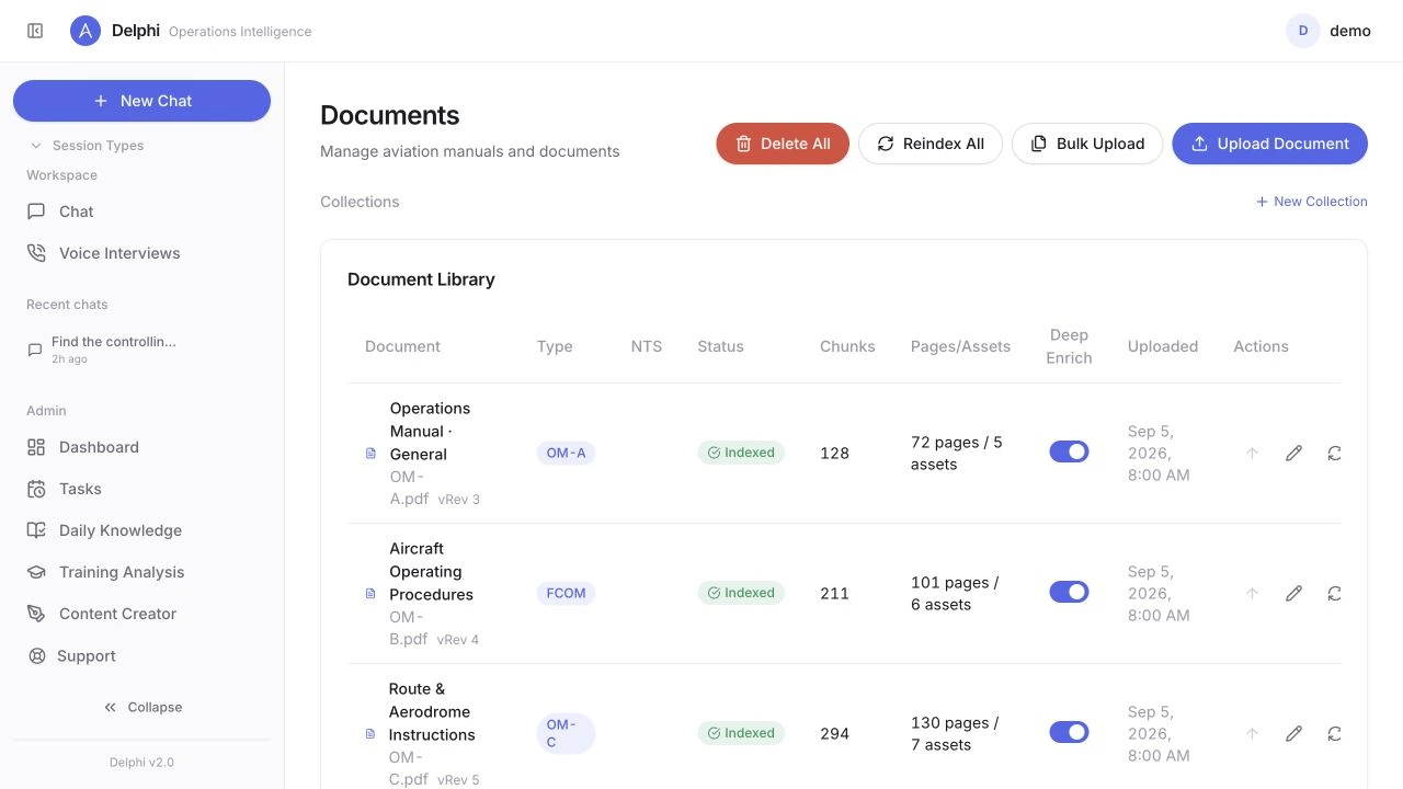 DELPHI document library with synthetic aviation manuals and indexing states