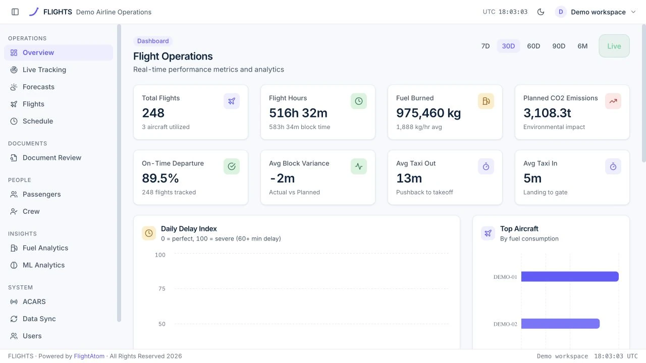 FLIGHTS operations dashboard with synthetic flight performance data