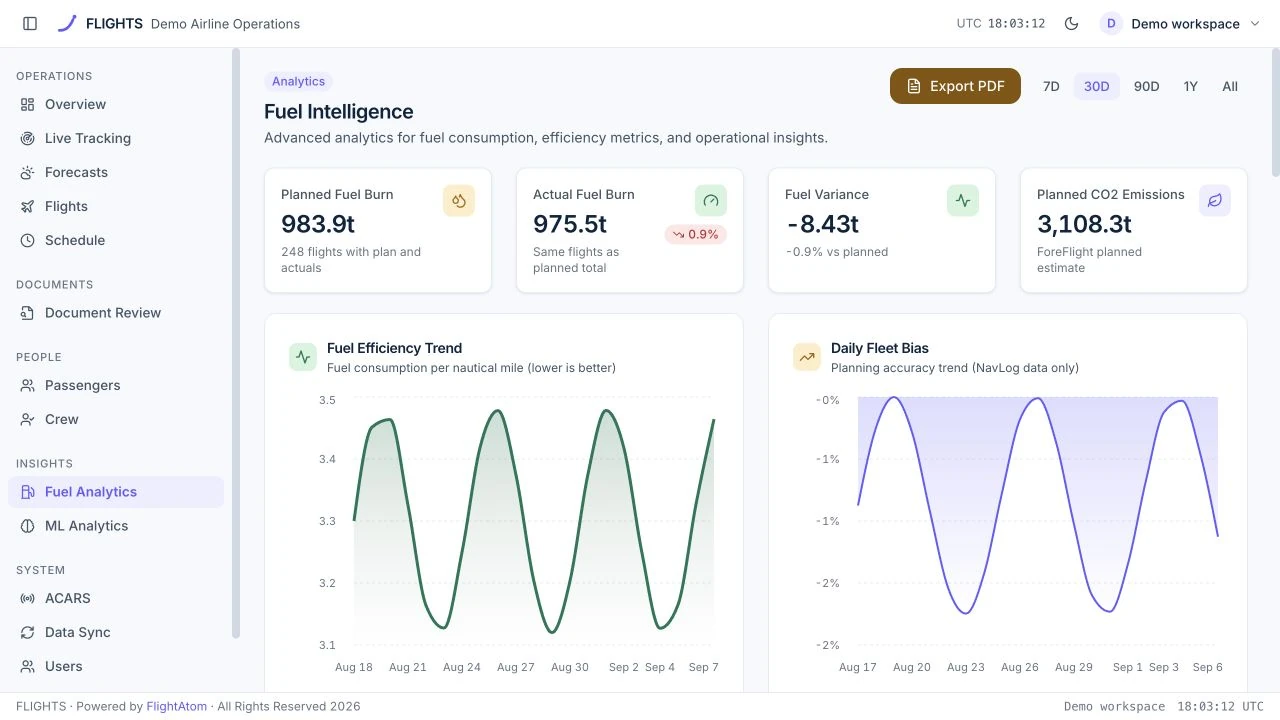 FLIGHTS Fuel Intelligence showing sample planned and measured fuel with efficiency charts