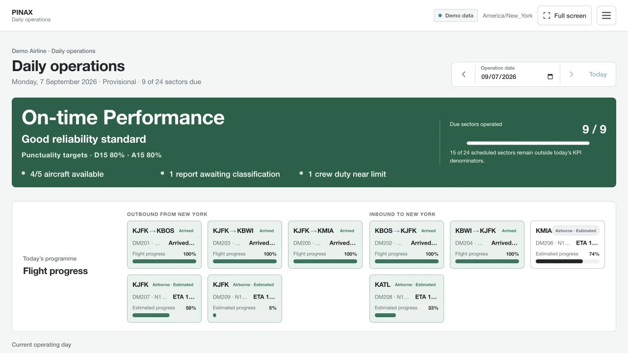 PINAX current interface with synthetic demonstration data