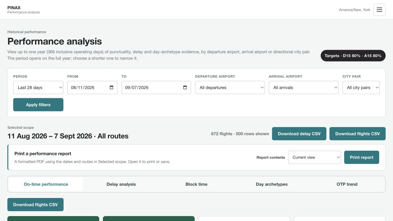 PINAX current interface with synthetic demonstration data