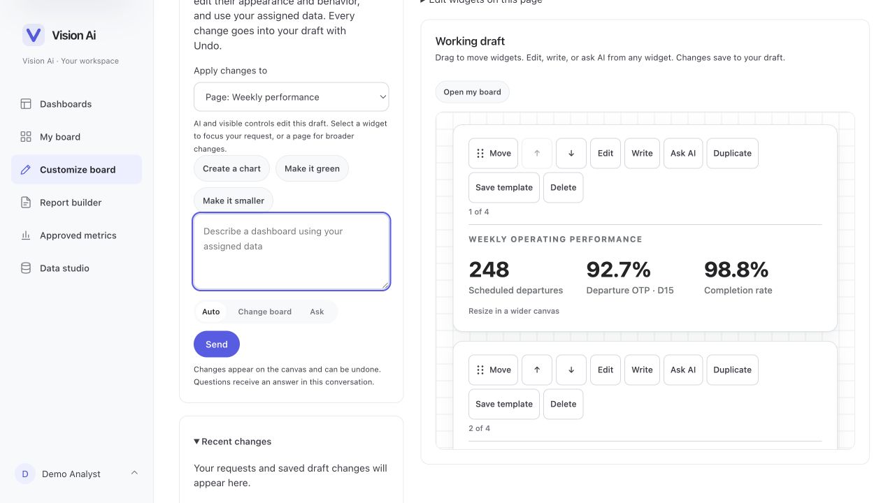 Vision Ai dashboard editor with an AI request composer, synthetic performance metrics, and visible widget controls