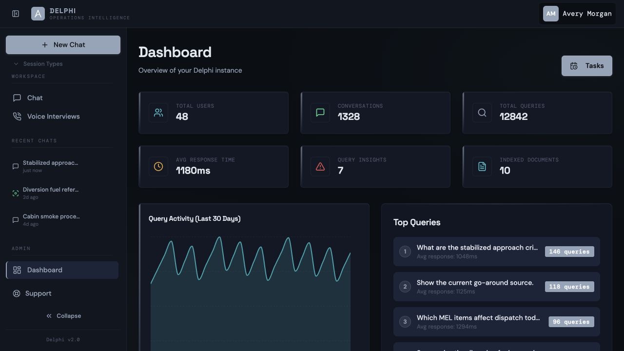 FlightAtom Delphi Usage Dashboard screenshot