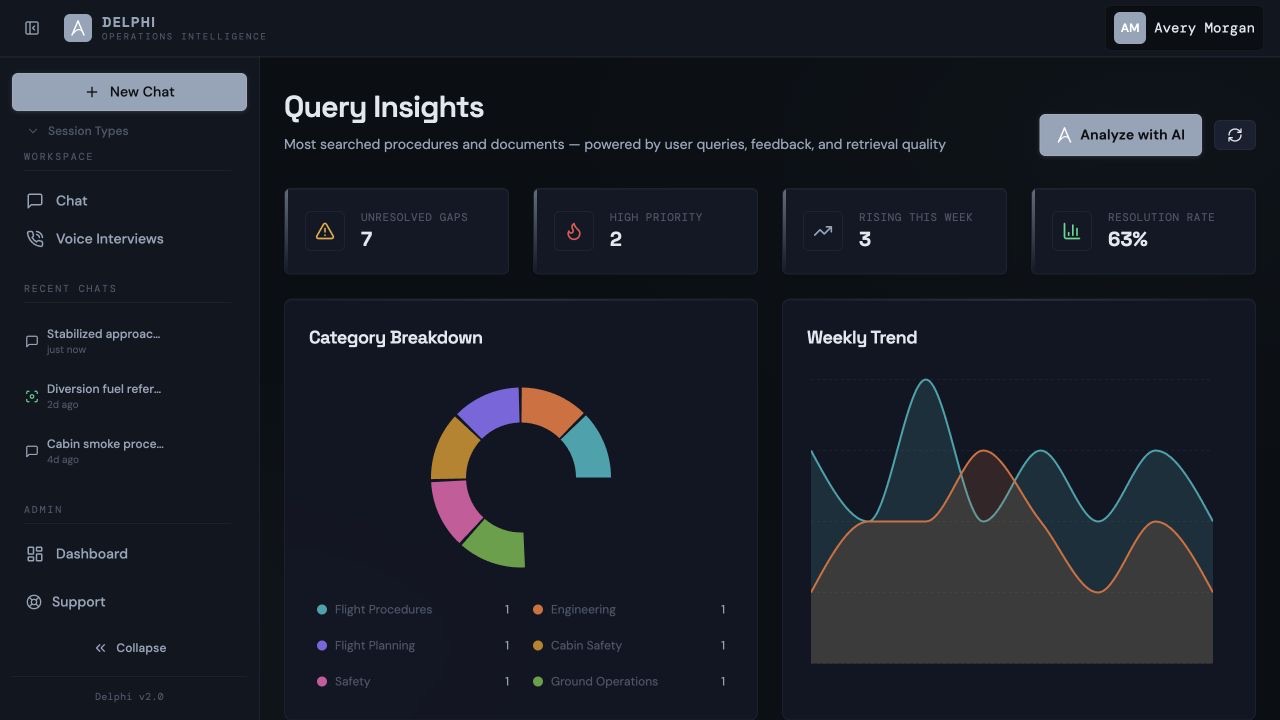 FlightAtom Delphi Query Insights screenshot