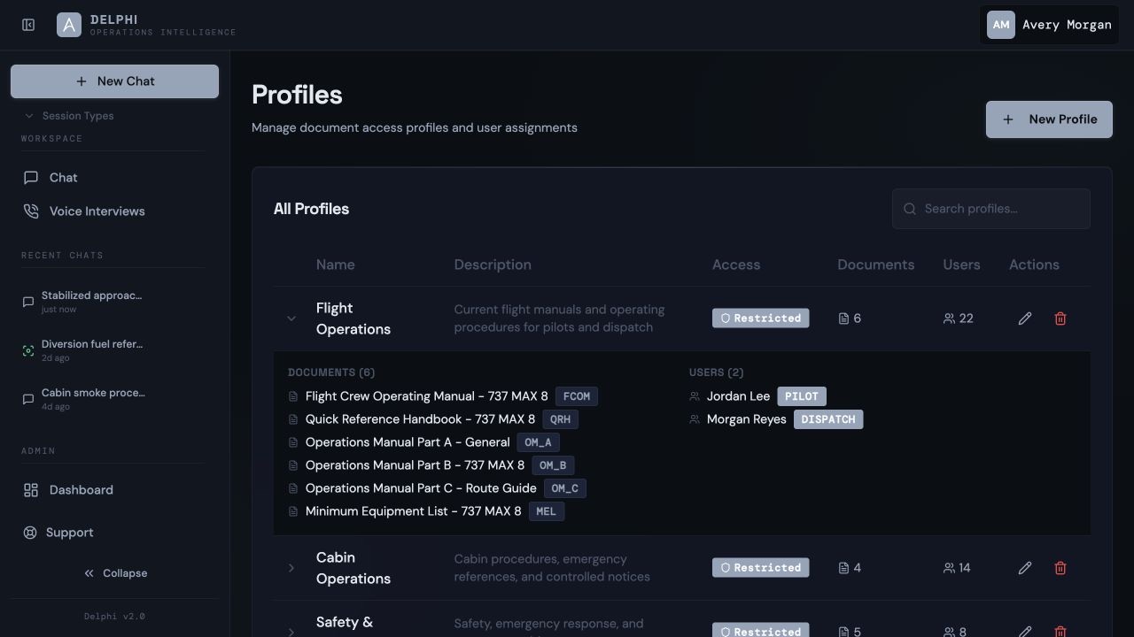 FlightAtom Delphi Access Profiles screenshot
