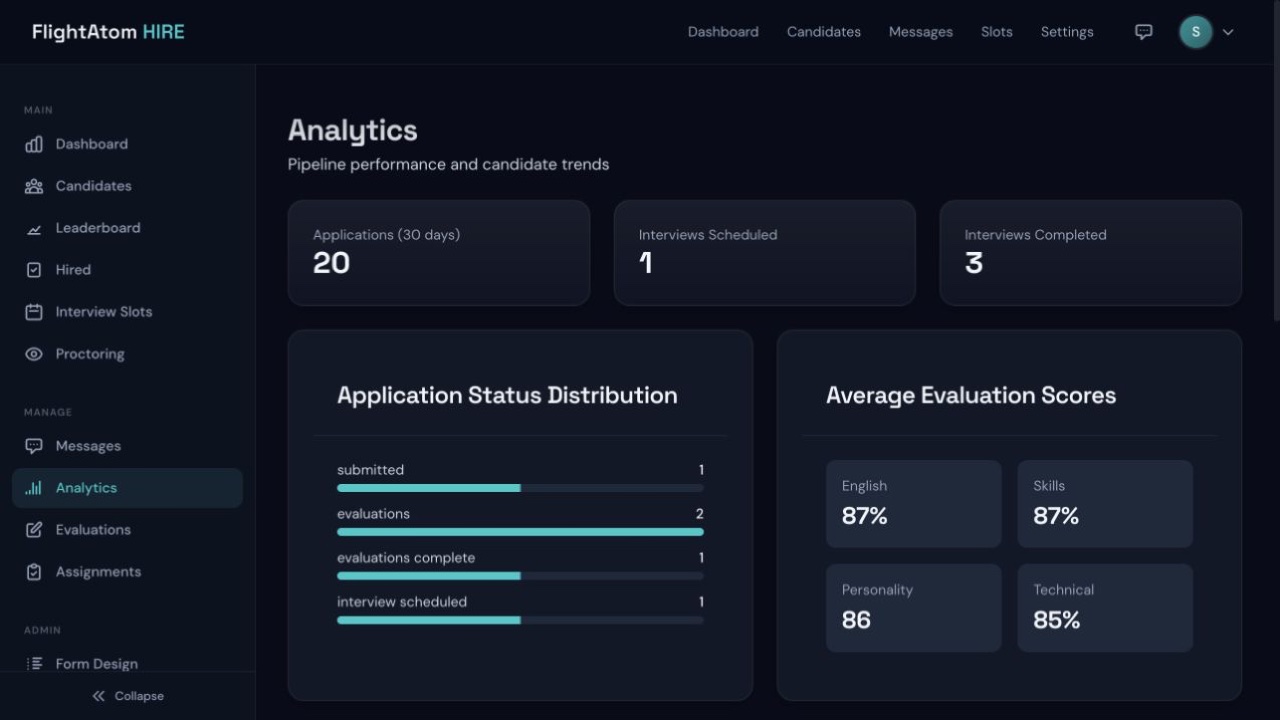 FlightAtom Hire Funnel Analytics screenshot