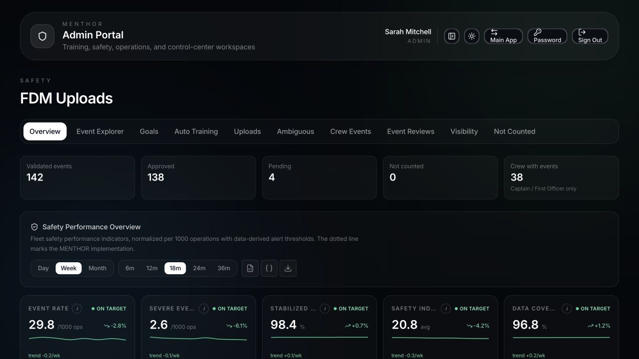 FlightAtom Menthor Fleet FDM Overview screenshot