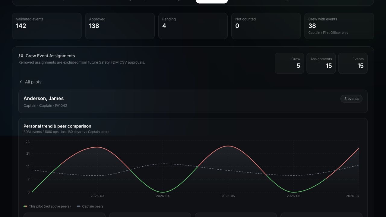 FlightAtom Menthor Crew Safety Context screenshot